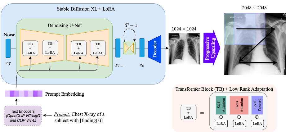 Overview of image synthesis pipeline