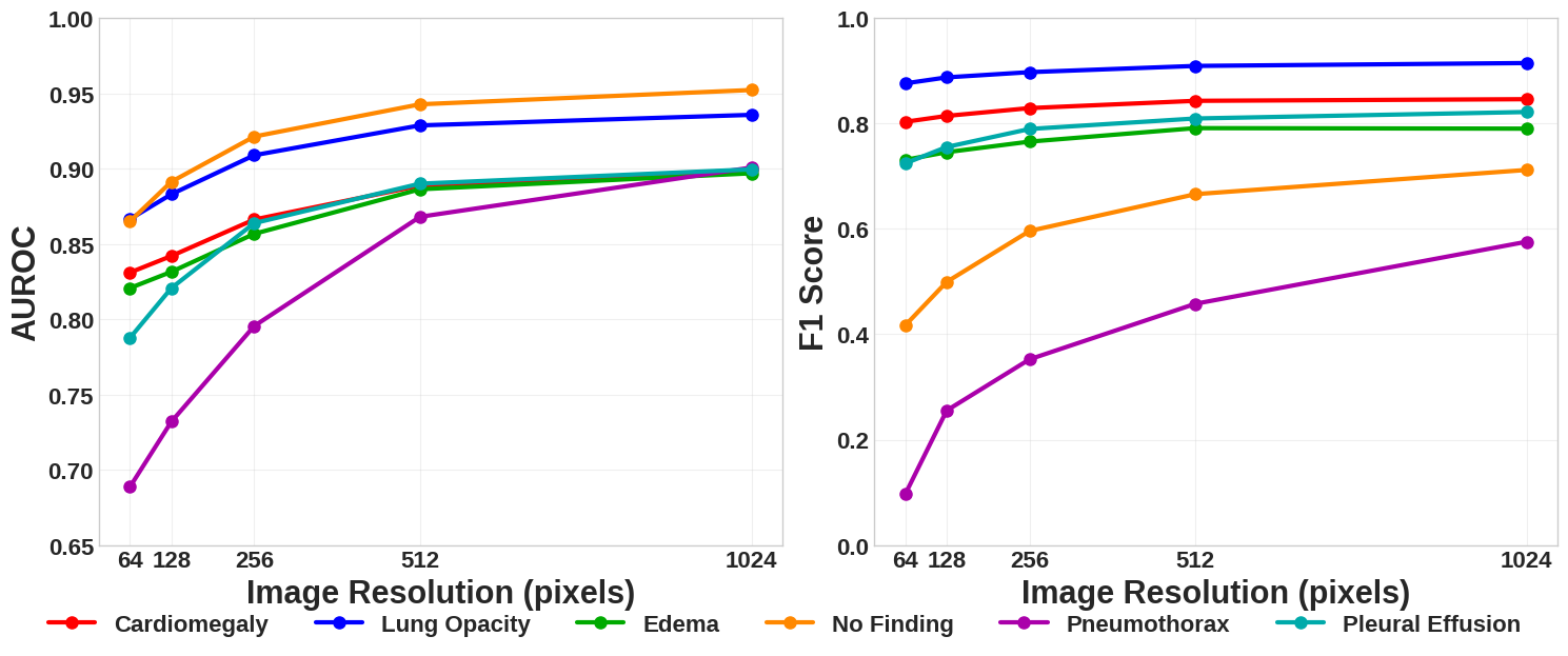 Motivation for high-resolution image synthesis