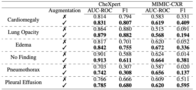 Bezier Interpolations Along the Trajectory