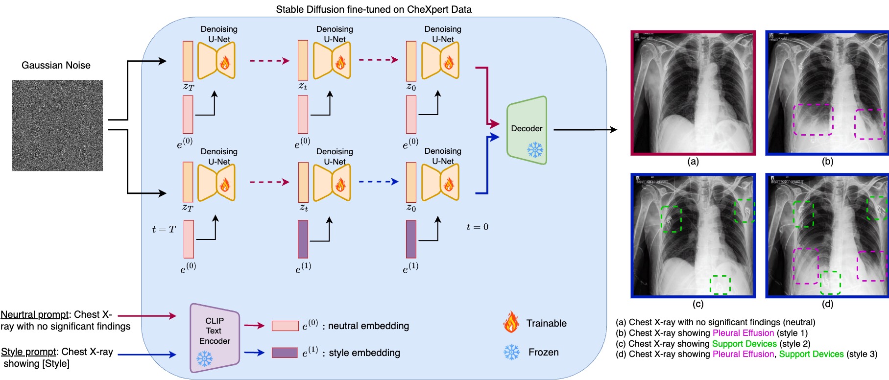 Overview of image synthesis pipeline